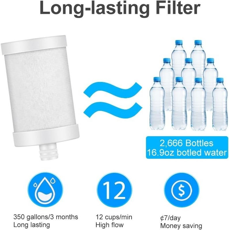 Replacement Filter Cartridge 2 Pack, Carbon Fiber, NSF Approved gallery