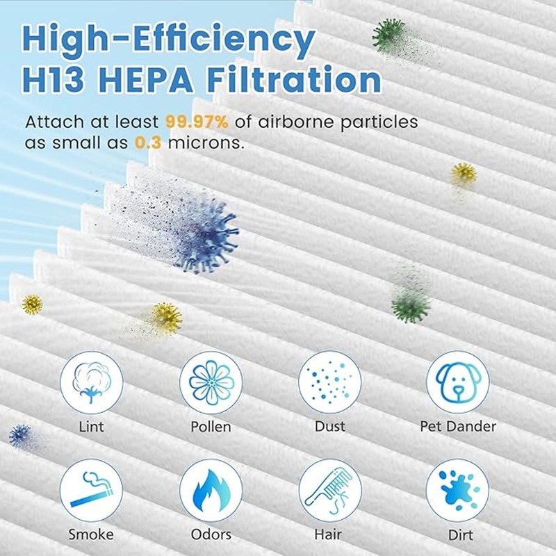 1-2 Pack Filter Replacement Compatible with Blue Pure 211+ Air Purifier Series gallery