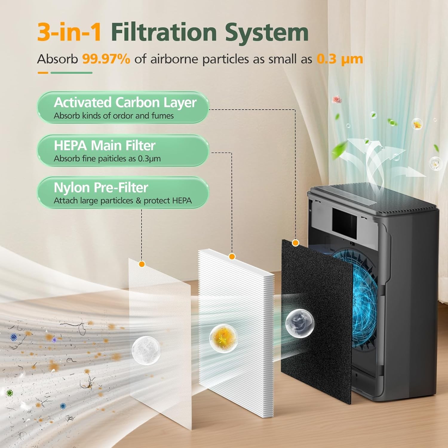 P280 P260 Filter Replacement for TPLMB/YARIKI P280 Air Purifier for AIUZLK P260 gallery