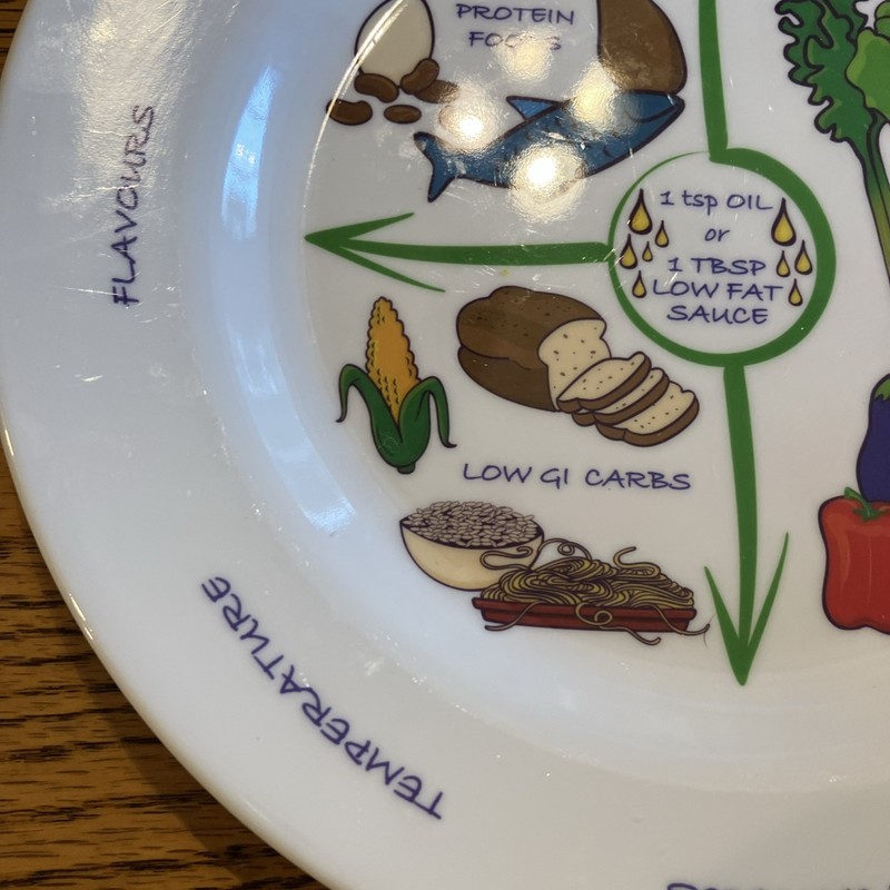 Portion Control Plate 10” Easy Weight Loss And Healthier Diet gallery