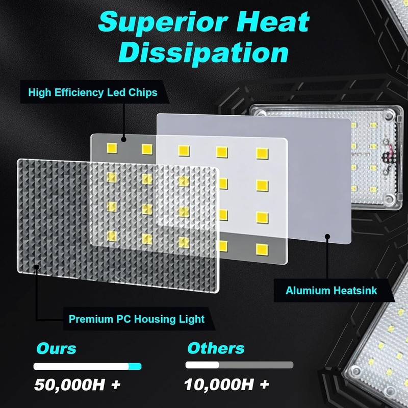 LED Garage Lights 2 Pack, Ceiling LED Shop Light 180W 18000LM 6500K Screw in ... gallery