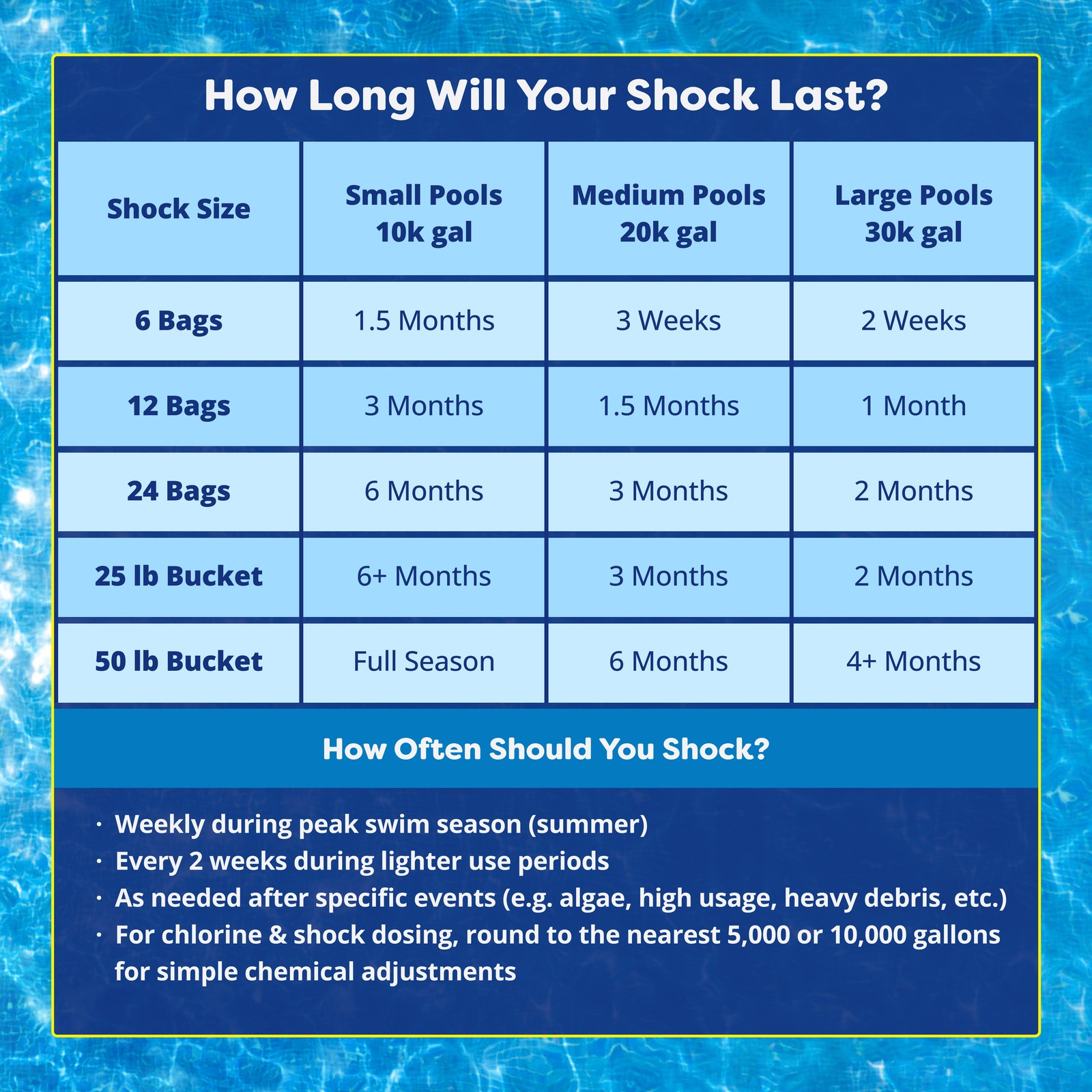 In The Swim Pool Shock – 68% Cal-Hypo Granular Sanitizer for Crystal Clear Water gallery