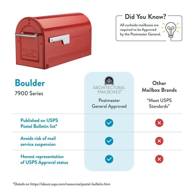 Boulder Red, Large, Steel, Post Mount Mailbox with Silver Handle and Flag gallery
