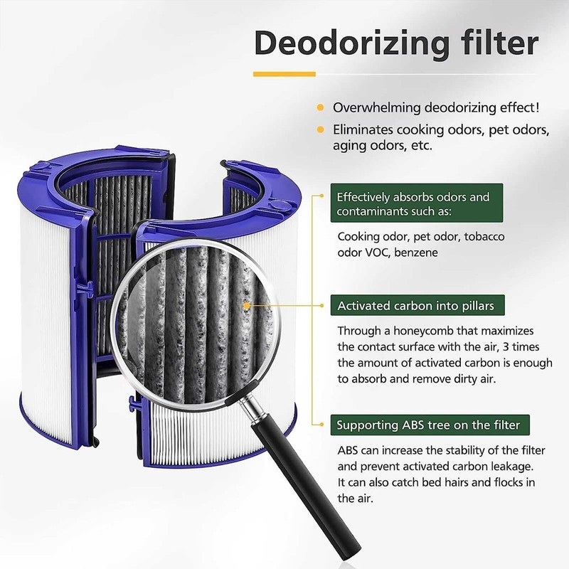 TP06 HEPA Replacement Filter for Dyson PH01 PH02 PH03 PH04, Part No. 970341-01 gallery