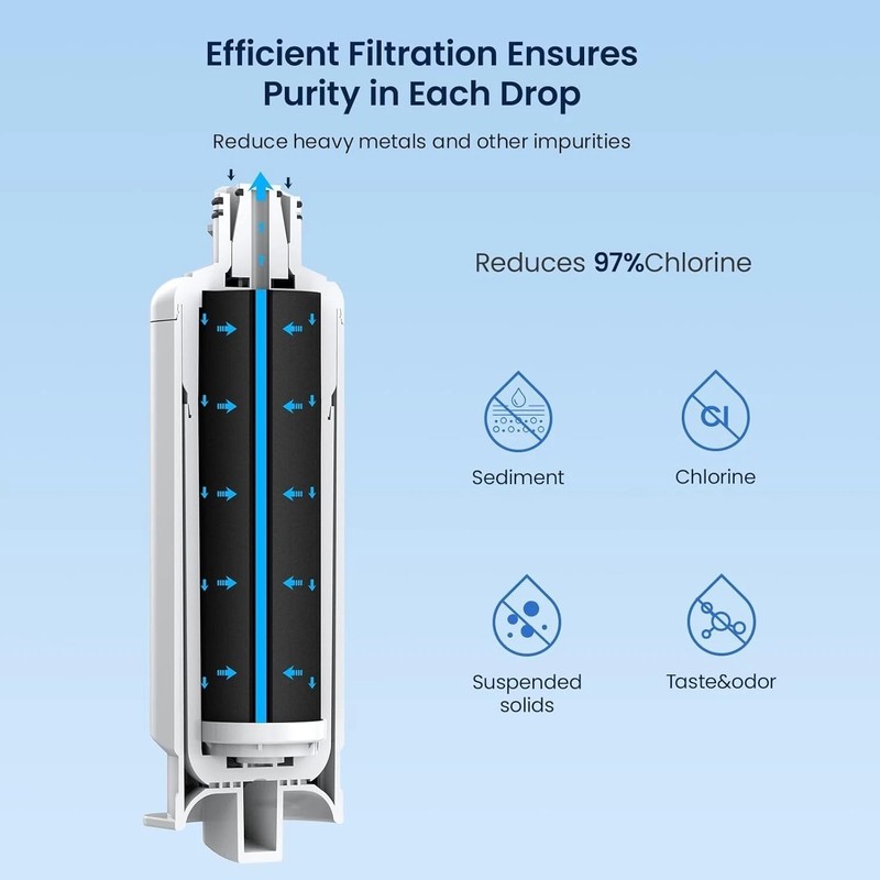 Replacement for DA97-17376B Refrigerator Water Filters, HAF-QIN, HAF-QIN/EXP,... gallery