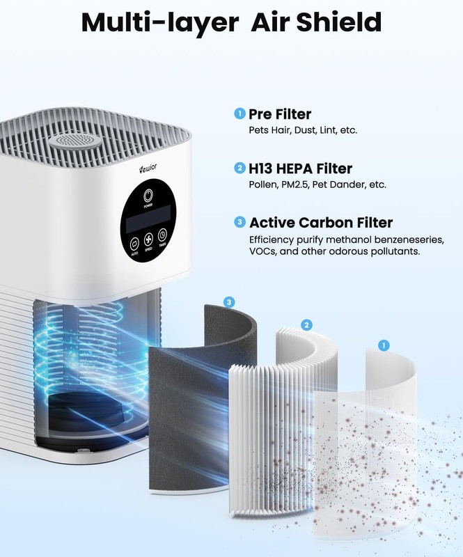 Official A1 A1W Air Purifier Replacement Filter H13 True HEPA Air Filter gallery