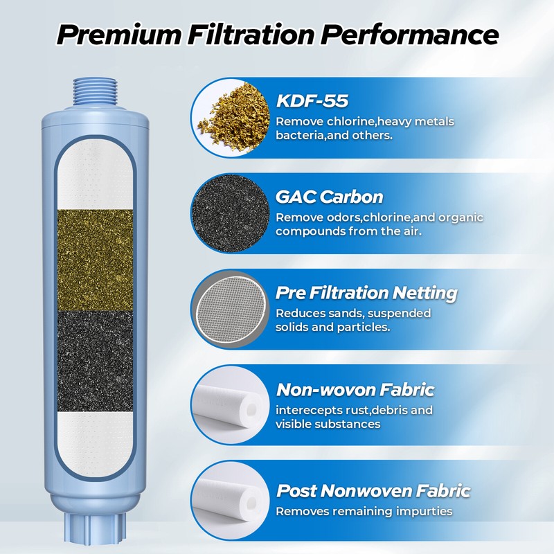 KingRVer RV Inline Hose Water Filter for 3/4"Garden Hose,RV,Camper gallery