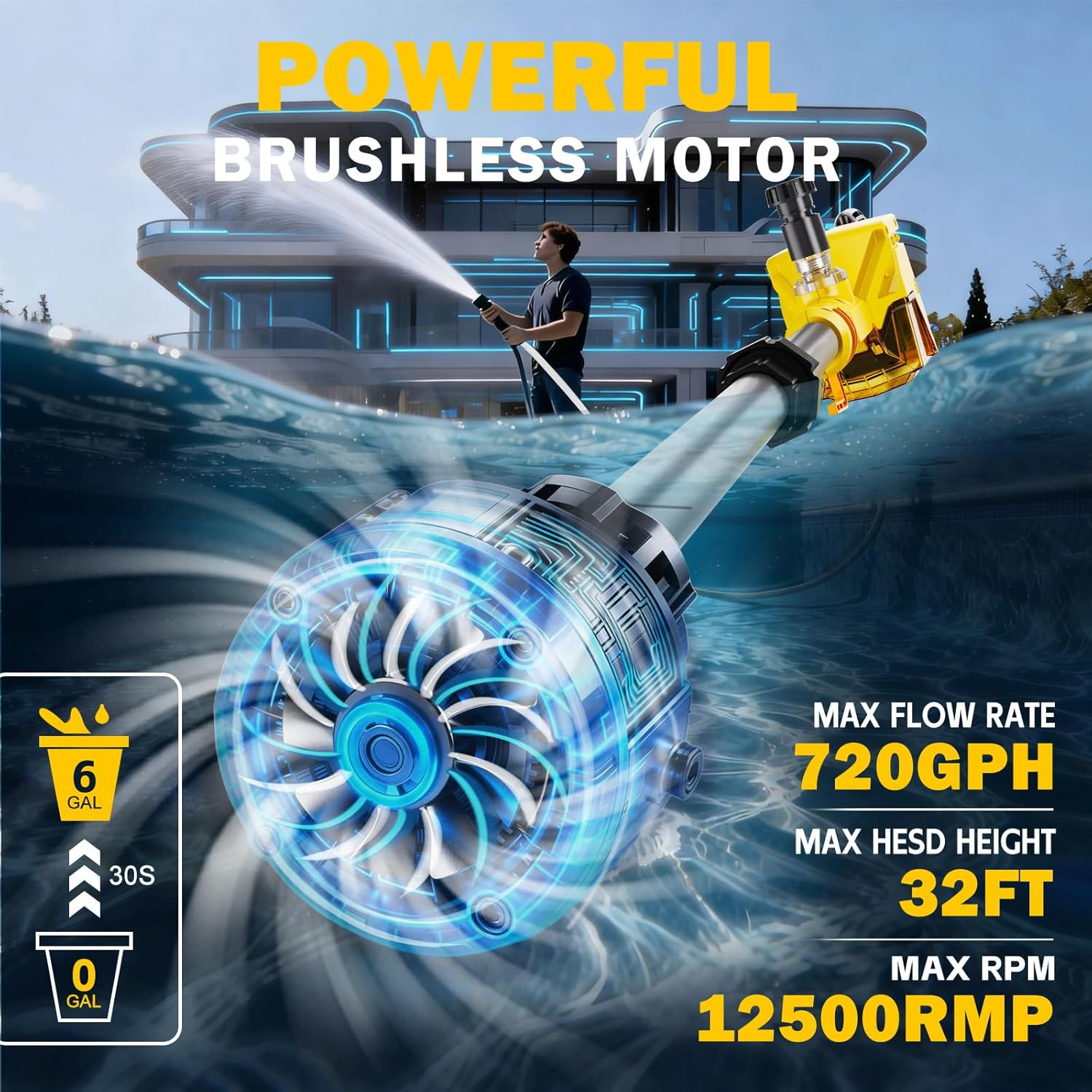 720GPH Cordless Stick Water Transfer Pump Compatible with Dewalt 20V Max Battery gallery