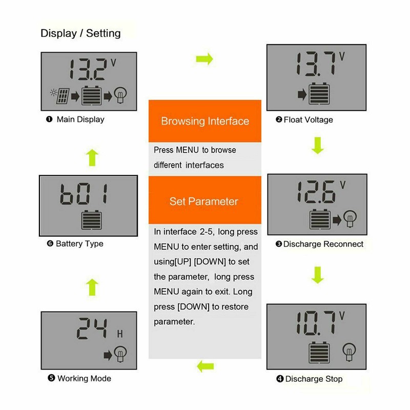 30A Solar Panel Charger Controller PWM Dual USB Charge 12/24V LCD Regulator Auto gallery