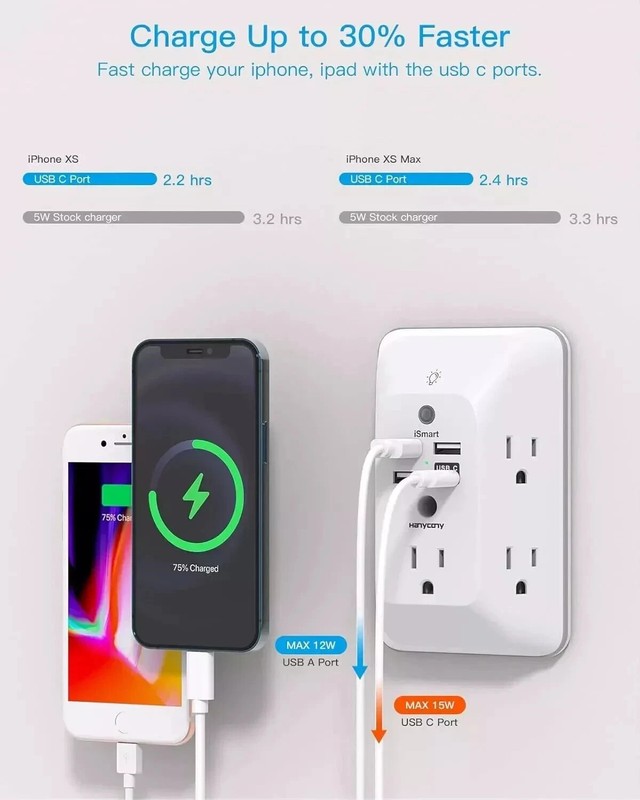 Outlet Extender with Night Light, Multi Plug Outlet, USB Wall Charger Surge Prot gallery