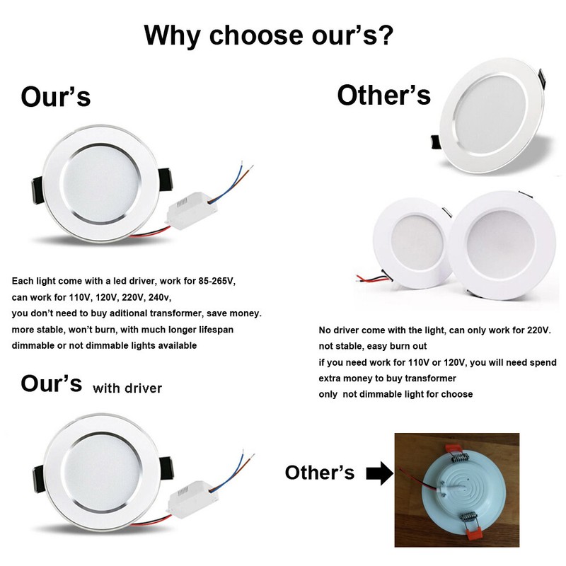 Dimmable Recessed Led Ceiling Light Downlights Spotlight 5/7/9/12/15W 110V-240V gallery