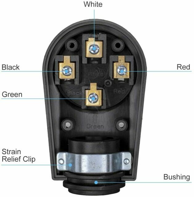 50AMP RV Replacement Female Plug with Easy Unplug Design ETL Certified Black gallery