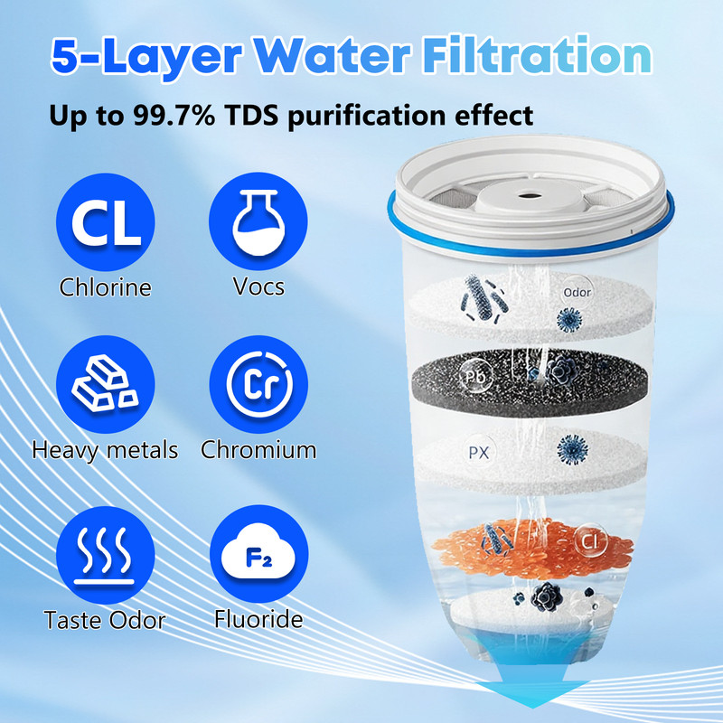 Zero Pitcher Water Filter Replacement 5-Stage 6 Pack Fit ZR-001 ZR-004 gallery