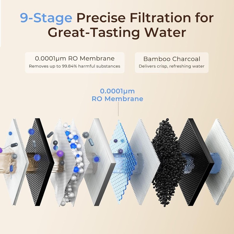 V6 PRO 9-stage Reverse Osmosis System, 600 GPD RO Tankless Water Filter System gallery