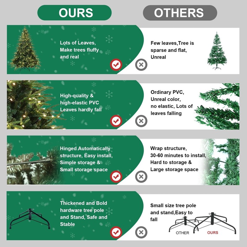 4-9FT Prelit Artificial Christmas Tree Realistic Fir PE PVC Xmas Tree with Stand gallery