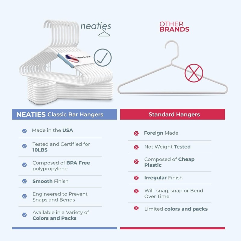 Plastic Hangers 50 Pack 60 Count – Made in The – 6lb Capacity Standard Cloth... gallery
