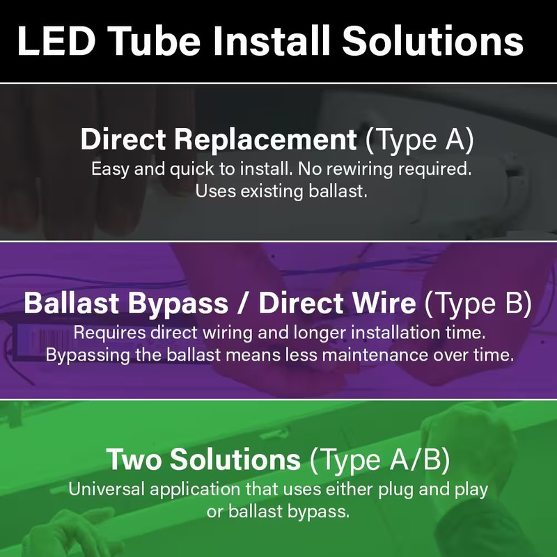 White Plug and Play Linear Circline LED Tube Light Bulb 15-W 8in T9 G10q Type A gallery