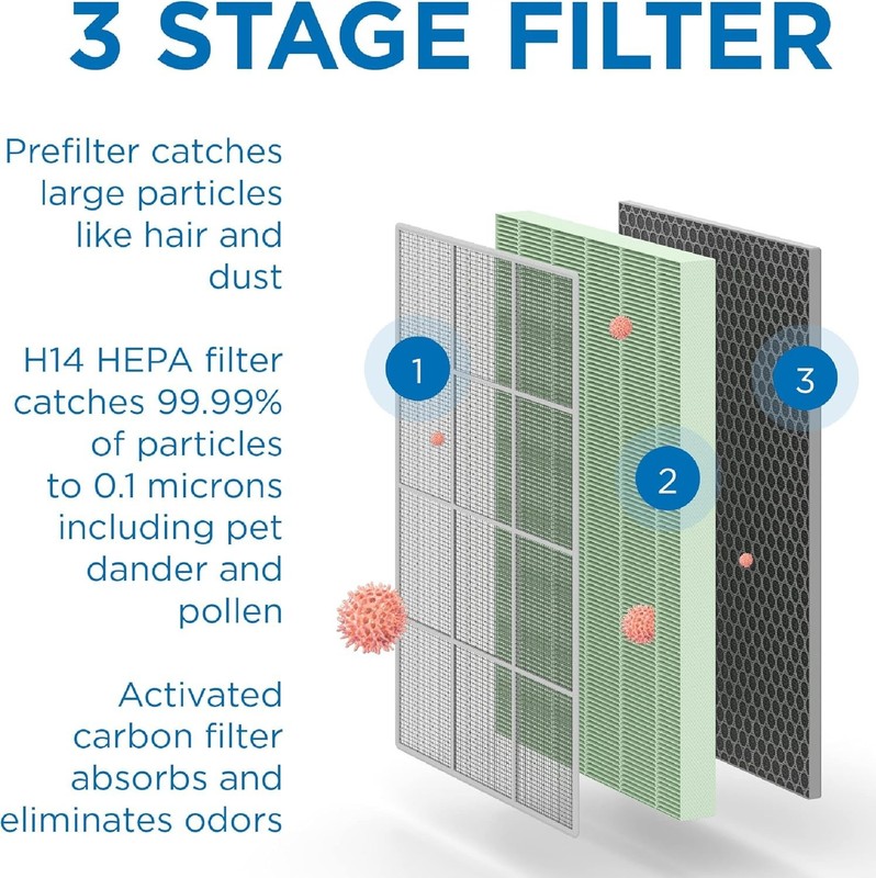 Medify MA-125 Genuine Replacement Filter 3 in 1 with Pre-filter HEPA H14| 2-Pack gallery