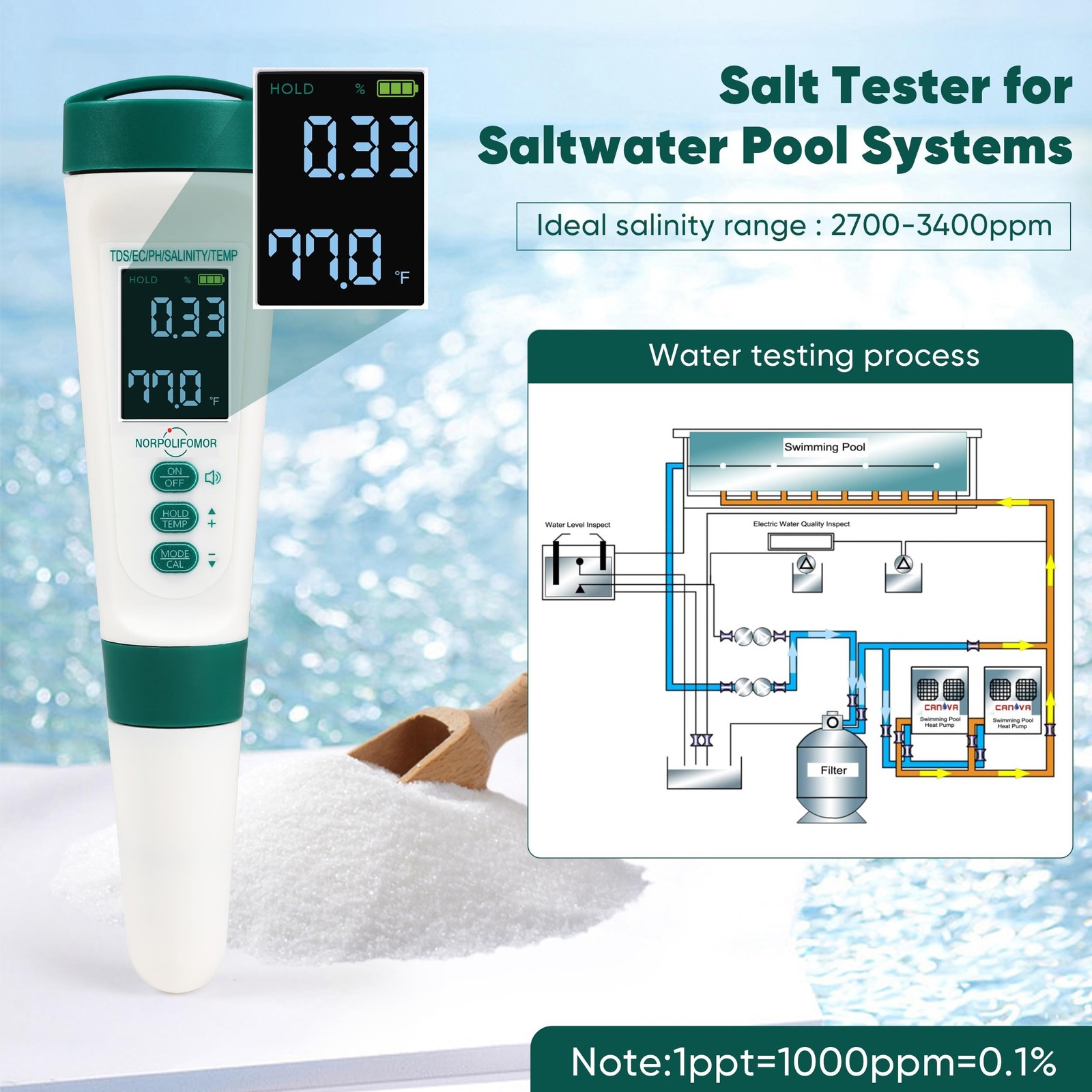 Pool Salt Tester,pH Meter with Audio, TDS/PPM Tester for Swimming Pool, Hot T... gallery