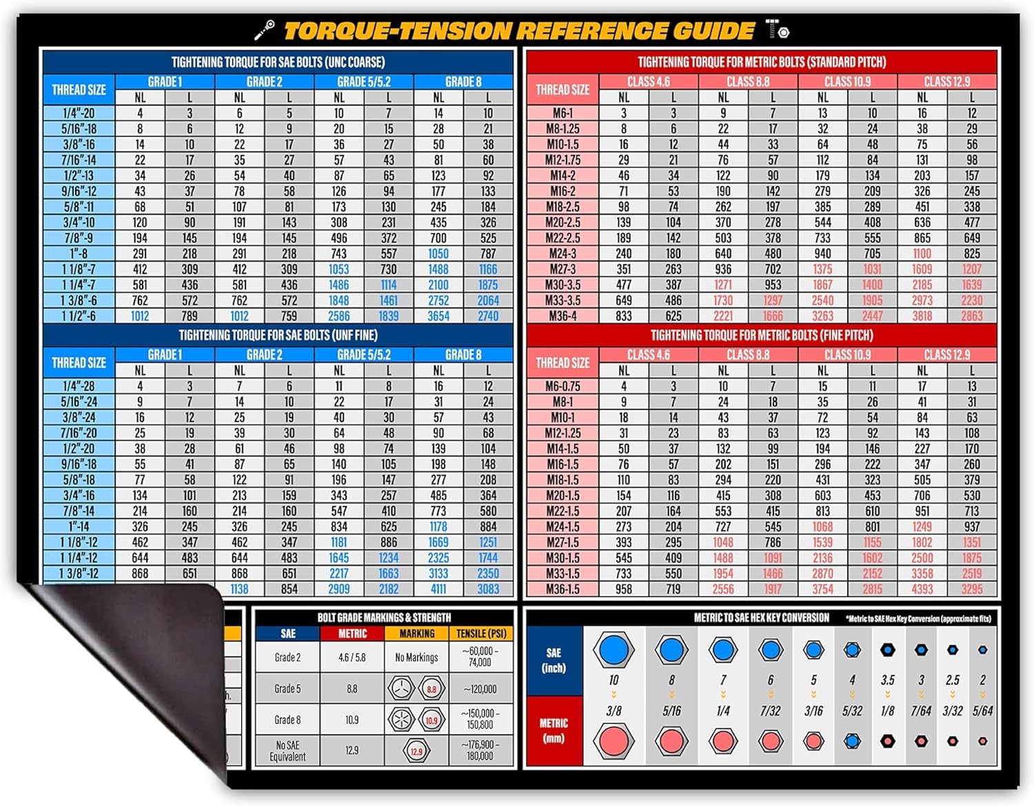 Torque Chart Magnet – SAE & Metric Screw Size Chart Bolts – Tool Poster W/ gallery