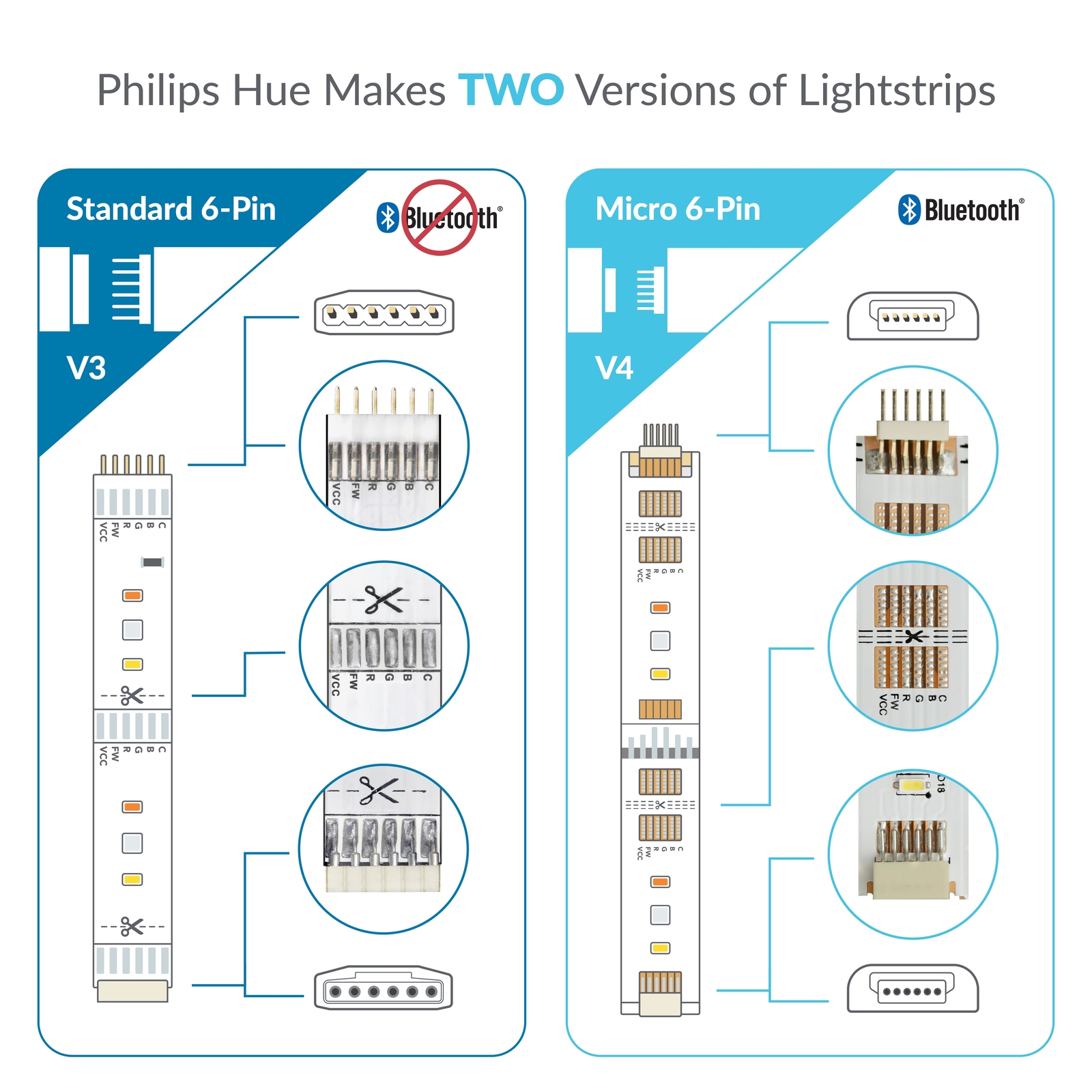 Litcessory Extension Cable for Philips Hue Lightstrip Plus gallery