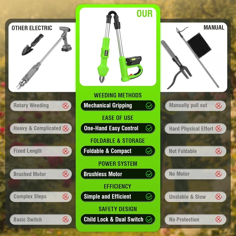 Electric Weed Puller with Long Handle - Efficient Garden Weed Removal Tool gallery