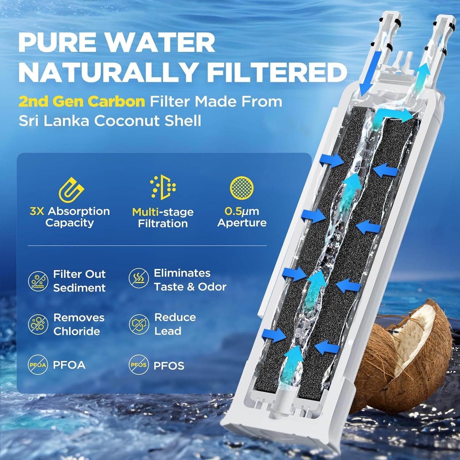 3 Pack FPPWFU01 Water Filter for Frigidaire PurePour PWF-1 EPPWFU01 gallery