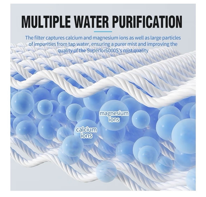 4 Pieces Replacement Filter and Top Fill Humidifier, Compatible 6000S, 6 Months gallery