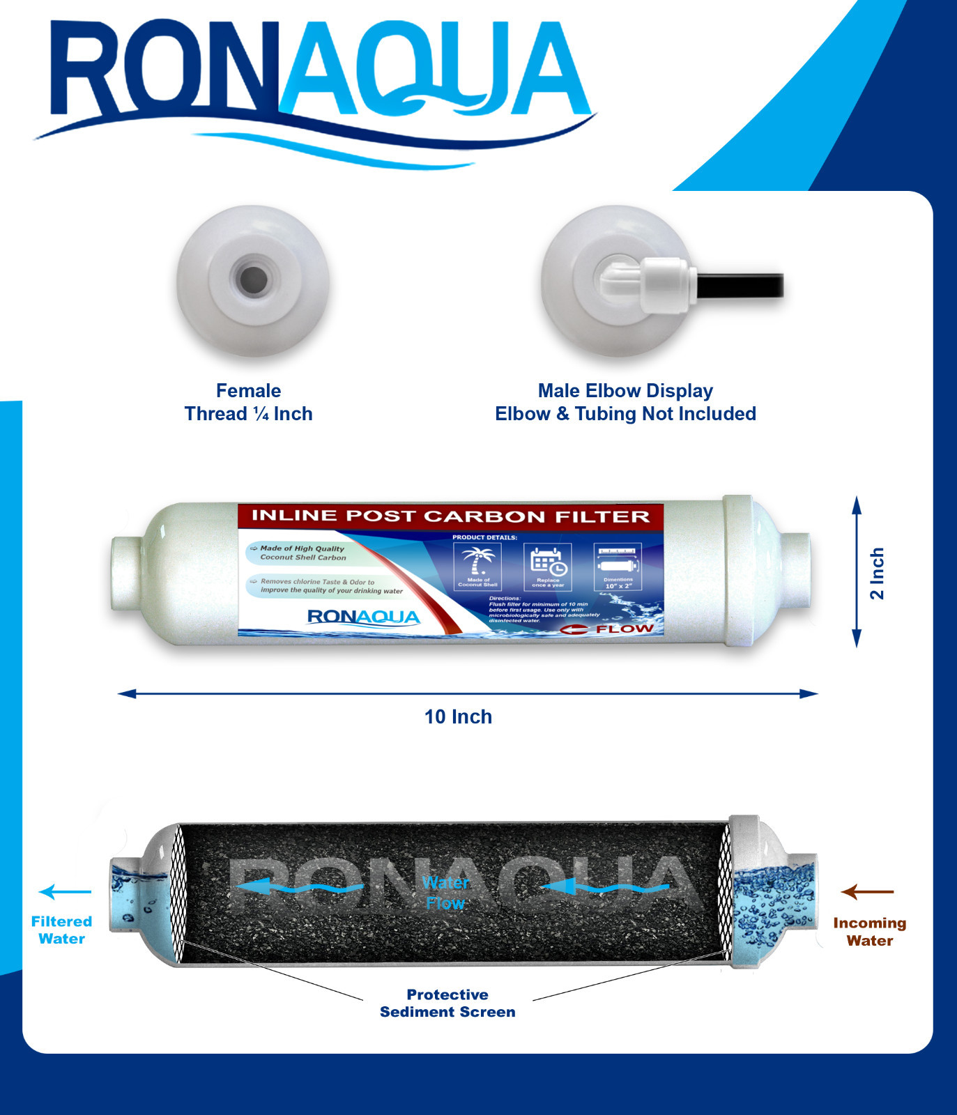 Inline Coconut Grade Activated Carbon Pre/Post Filter gallery
