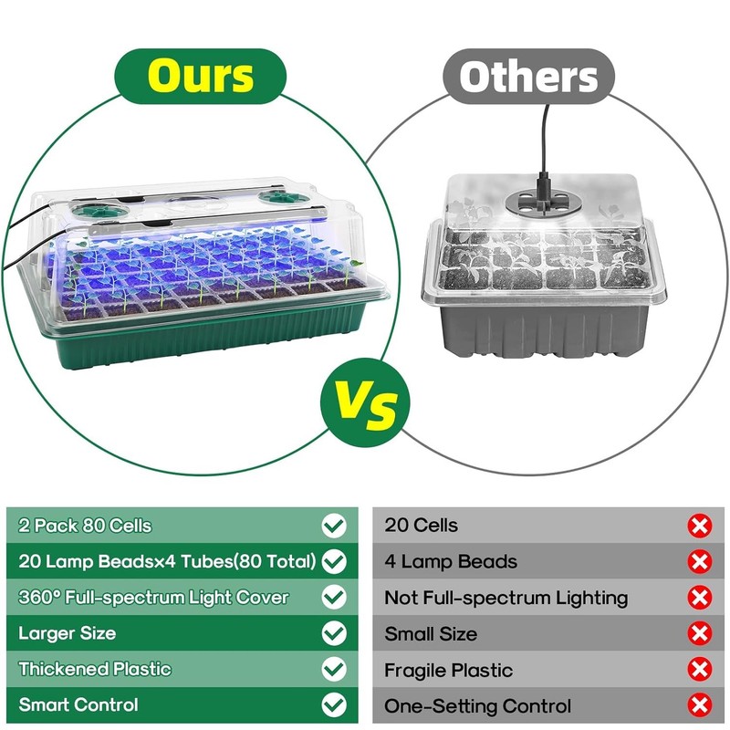 Seed Starter Tray with Grow Light, 2 Packs 80 Cells Seed Starting Kit gallery