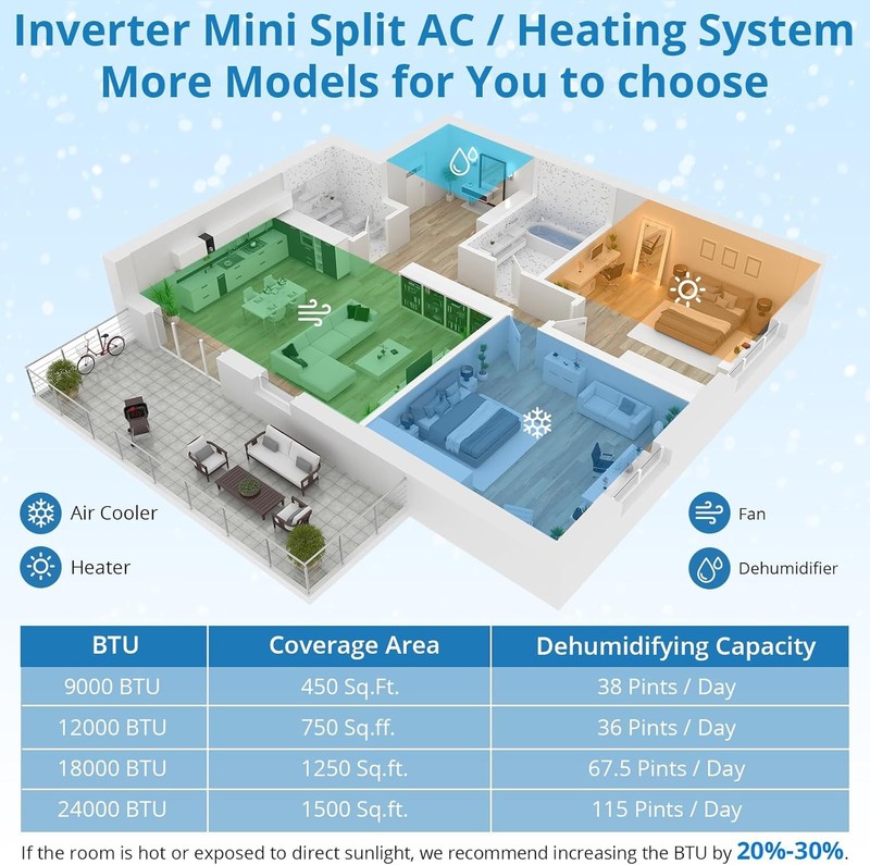 9000BTU Ductless Mini Split Air Conditioner Heat Pump System 20 SEER2 208V-230V gallery