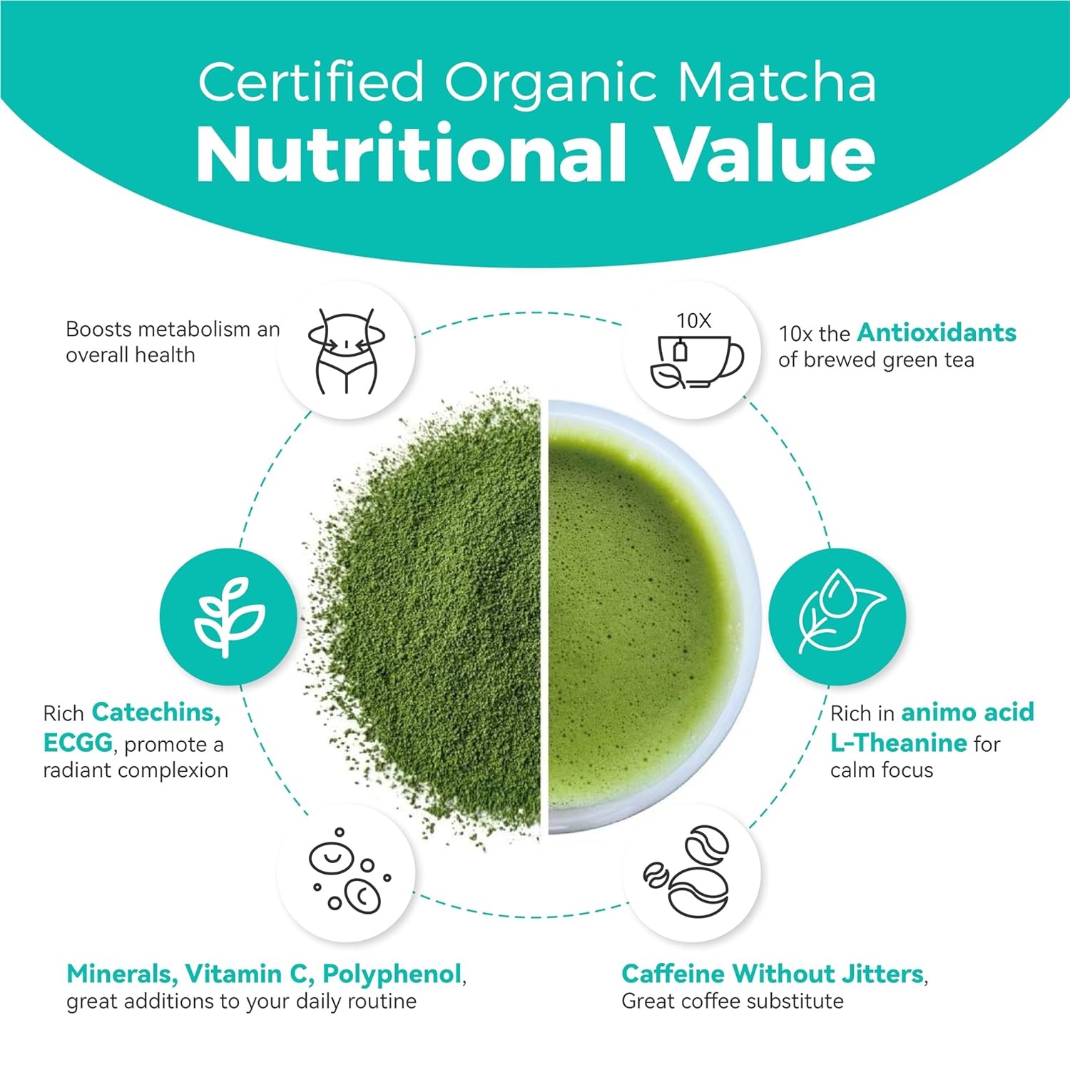 Emerail Organic Matcha Powder, USDA-Certified Pure 2.5 Ounce (Pack of 1) gallery