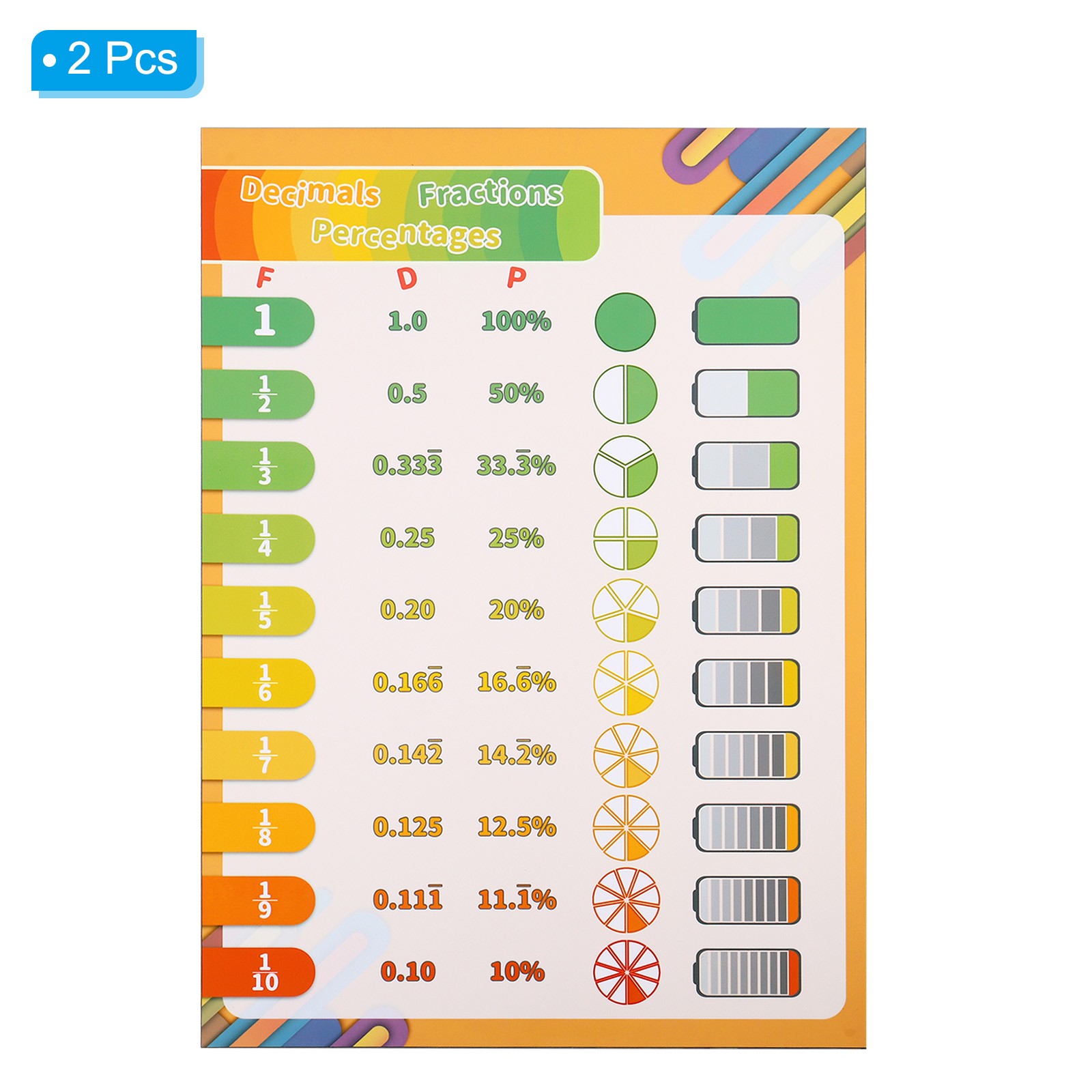 2pcs Fraction Chart, 11x16in Fraction Decimal Percent Poster Fraction to Decimal gallery