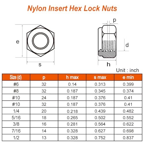Nylon Insert Hex Lock Nuts Locknuts, 304 Stainless Steel 18-8 1/4-20 25 Black gallery