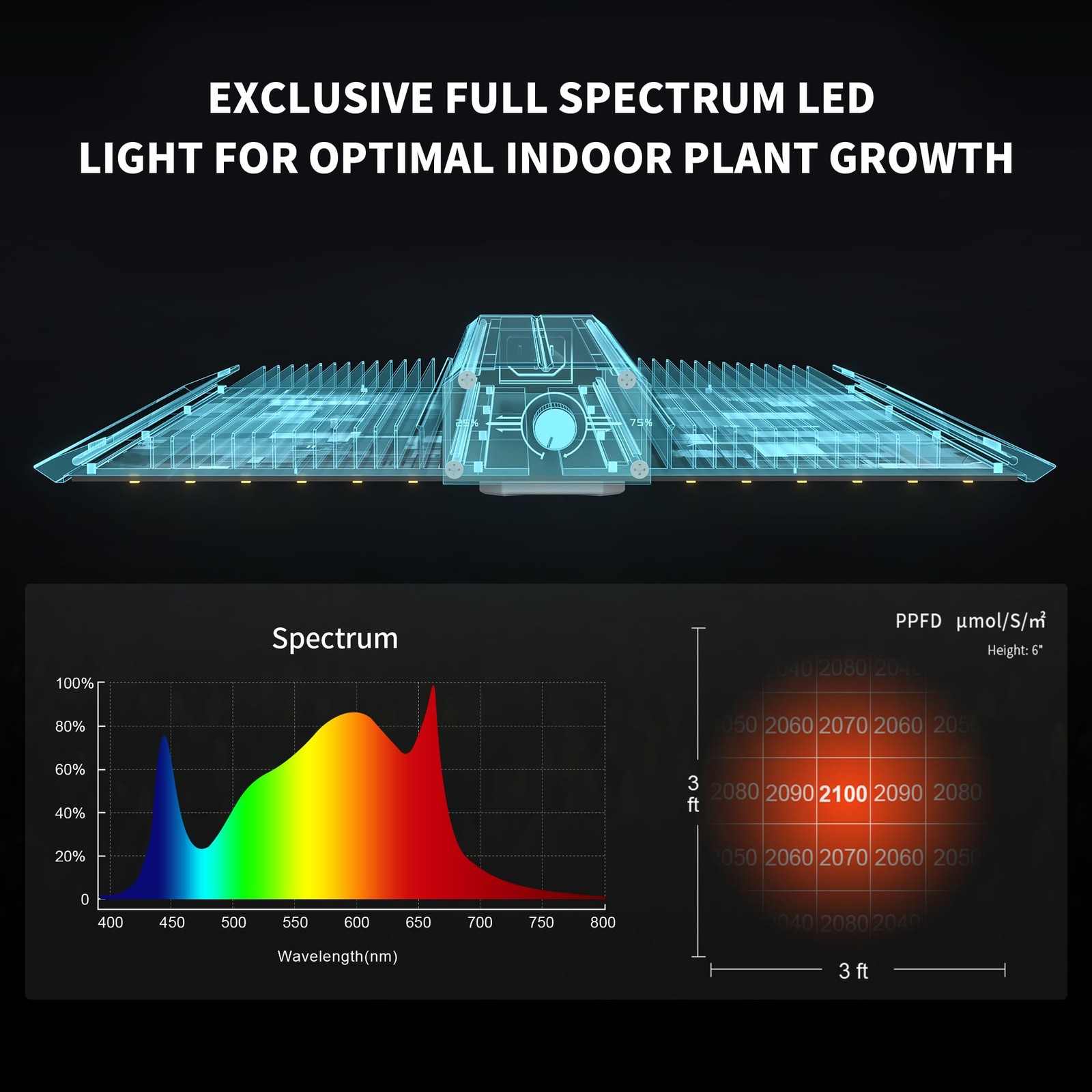 BP2000 Dimmable LED Light, Full Spectrum Plant Lamp for Indoor Seed Starting,... gallery