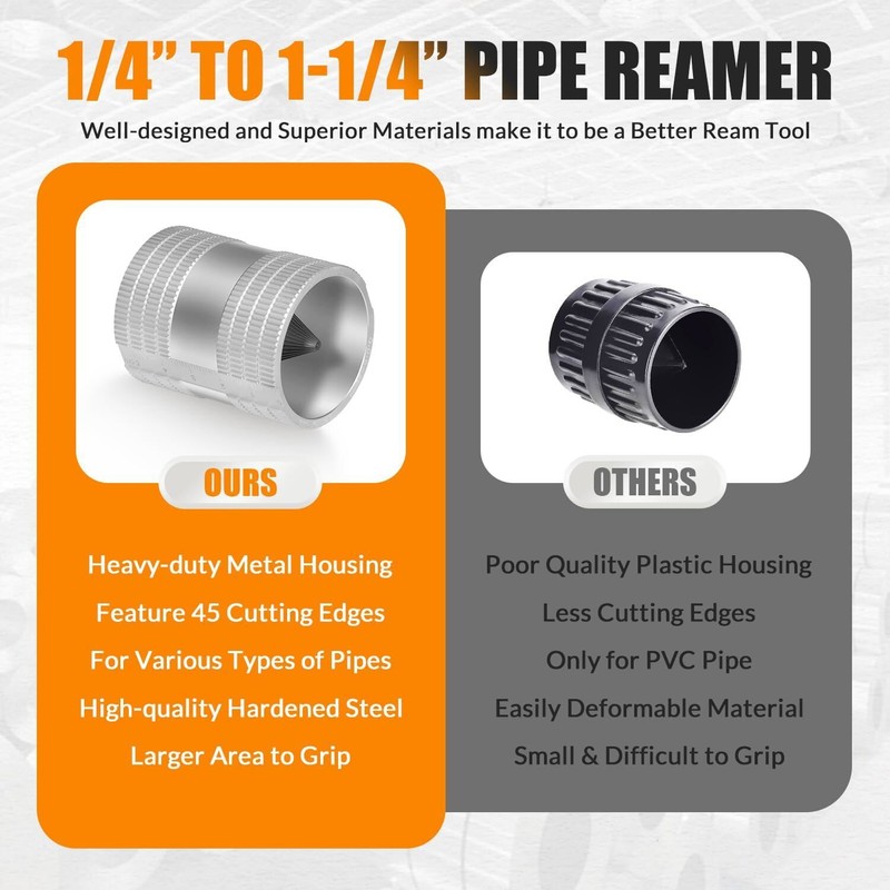 1/4" to 1-1/4" Inner/ Outer Reaming Tool Replaces for 29983 Model 223S Reamer gallery