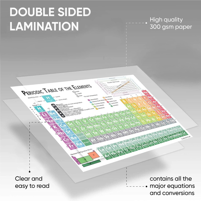Zastic! Laminated Periodic Table of Elements Chart - 12"L x 9"W, Multicolor gallery