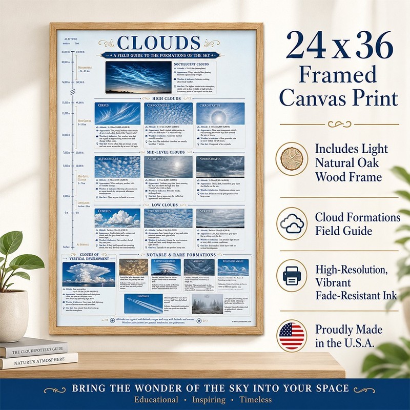 Cloud Identification Framed Poster 24x36 - Weather Reference Chart gallery