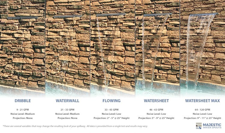 Tomaso 72" Water Sheet Pool/Spa & Fountain, Water Wall Spillway in Gray BTM Fed gallery