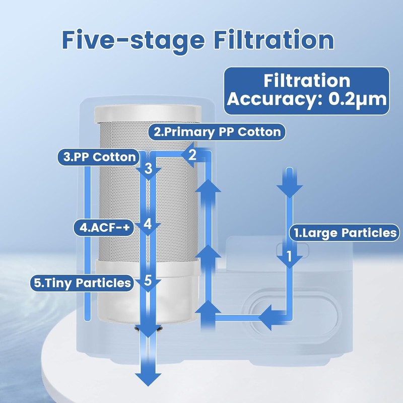 Faucet Water Filter, Mechanical Switch Button - 350 Gallons Water Purifier gallery