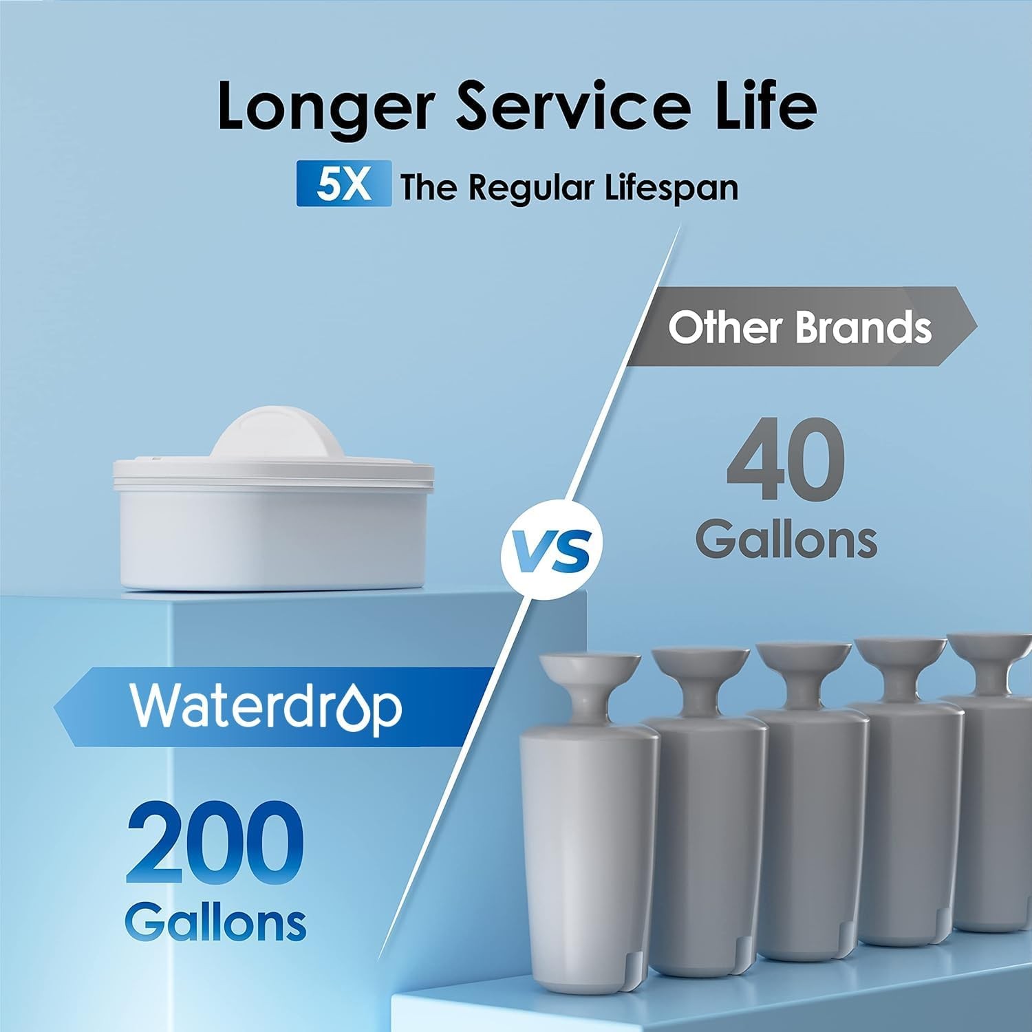 Waterdrop 20-Cup Water Filter Dispenser with 1 Filter, (200 gallons), Black gallery