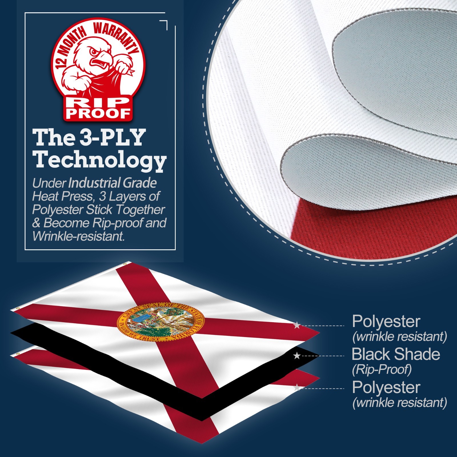 Anley Rip-Proof Double Sided 3-Ply Florida State 3x5 Ft USA FL State Flags gallery