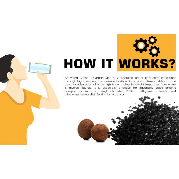 Granular Activated Coconut Shell Carbon Media (GAC) - 5 LBS | 12x40 Mesh gallery