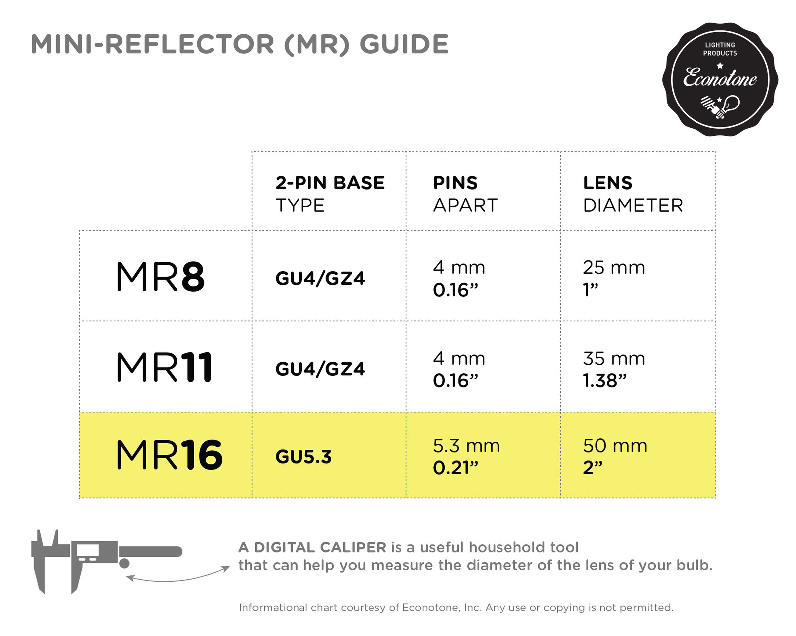 LED Silver Bulb 8W =75W 12V 40° Degree MR16 2-Pin Bi-Pin GU5.3 2700K Warm White gallery