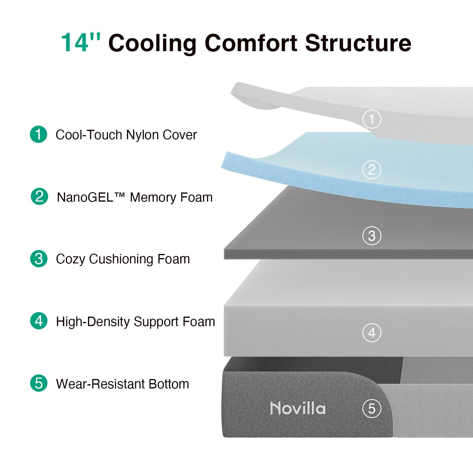 14 Inch Memory Foam Mattress Queen Size Grey Novilla Gel-Infused Bliss Cooling gallery