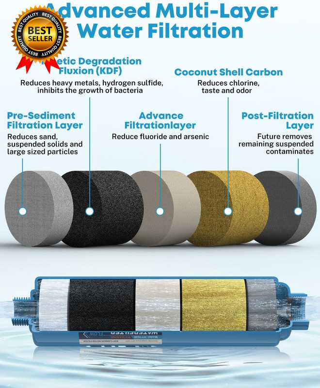 RV Inline Water Filter NSF Certified Camper Water Filter Reduces Chlorine Bad gallery