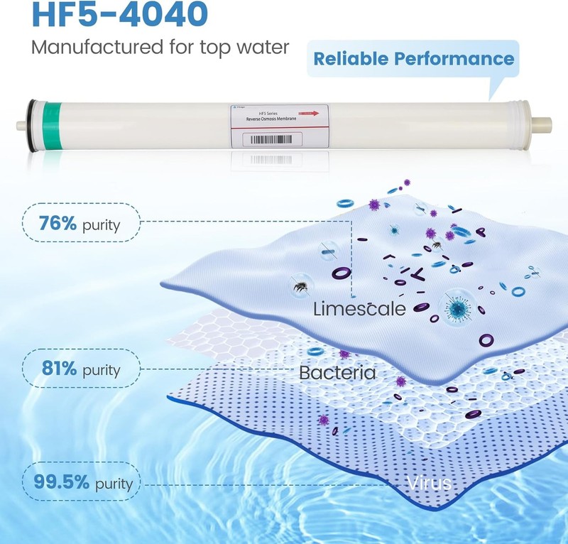 HF5-4040 RO Membrane Replacement for Axeon HF5-4040, HF5 Series Ultra Low Energy gallery