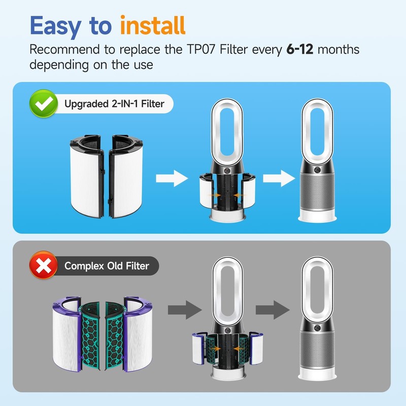 2-Pack 360° Combi Glass & Carbon Filter for Dyson TP/HP Air Purifiers gallery
