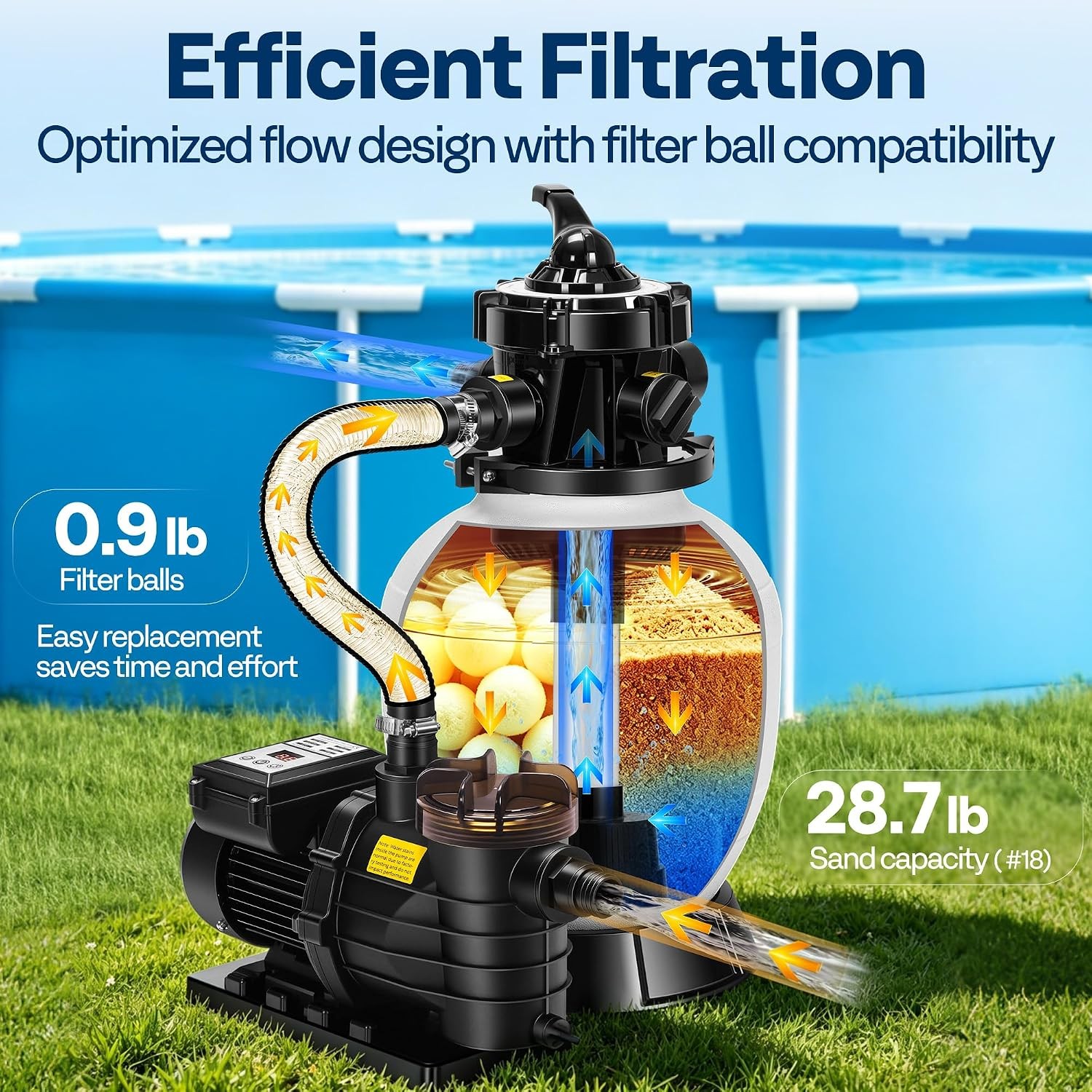 2087 GPH Sand Filter Pump w/Timer Fits in/Above Ground Pool Up to 10,000 Gallons gallery