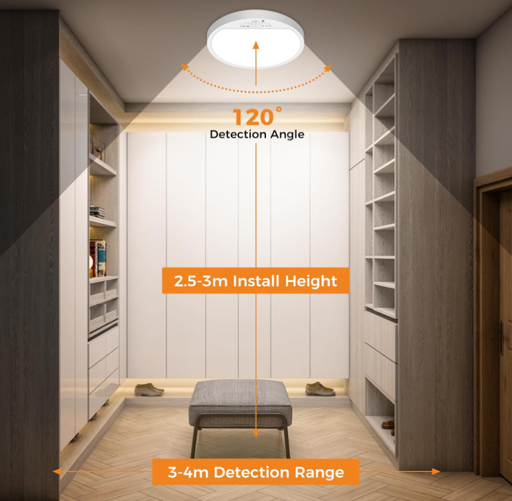 Slochi 2Pack Motion Sensor Ceiling Light Wired, 3000K/4000K/6500K Motion Sensor gallery